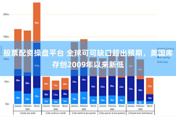 股票配资操盘平台 全球可可缺口超出预期，美国库存创2009年以来新低