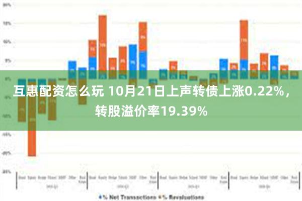 互惠配资怎么玩 10月21日上声转债上涨0.22%，转股溢价率19.39%