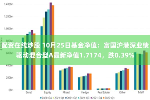 配资在线炒股 10月25日基金净值：富国沪港深业绩驱动混合型A最新净值1.7174，跌0.39%