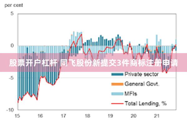 股票开户杠杆 同飞股份新提交3件商标注册申请