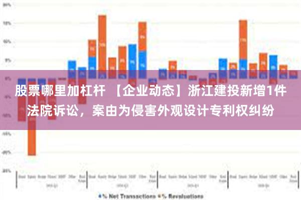 股票哪里加杠杆 【企业动态】浙江建投新增1件法院诉讼，案由为侵害外观设计专利权纠纷