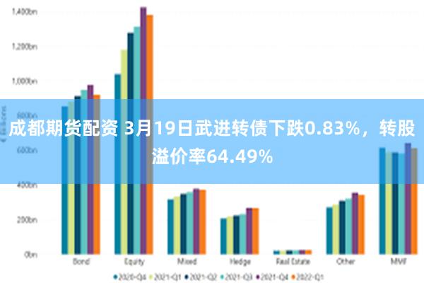 成都期货配资 3月19日武进转债下跌0.83%，转股溢价率64.49%