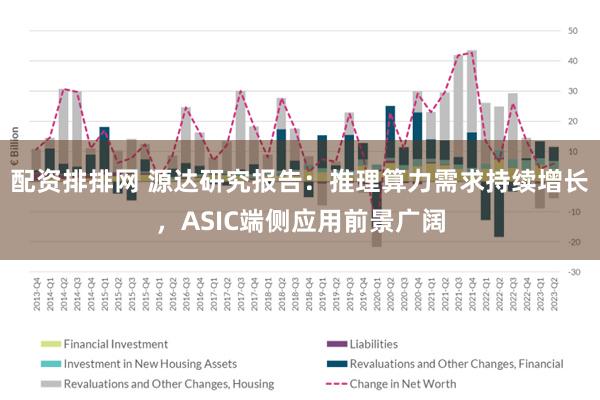 配资排排网 源达研究报告：推理算力需求持续增长，ASIC端侧应用前景广阔