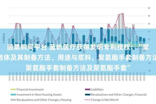 股票购买平台 蓝帆医疗获得发明专利授权：“聚氨酯-聚脲水分散