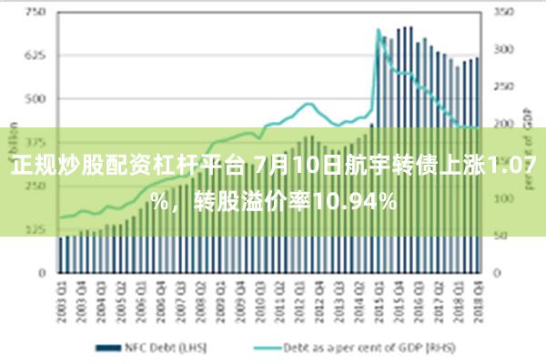 正规炒股配资杠杆平台 7月10日航宇转债上涨1.07%，转股