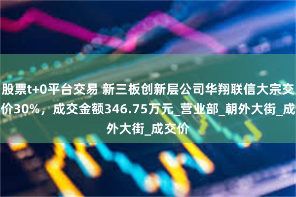 股票t+0平台交易 新三板创新层公司华翔联信大宗交易折价30