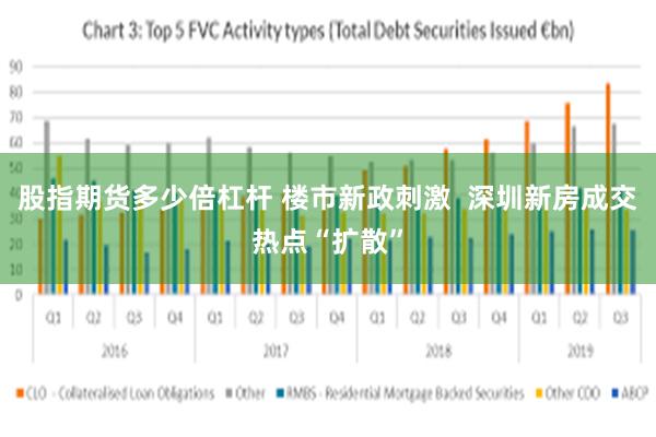 股指期货多少倍杠杆 楼市新政刺激  深圳新房成交热点“扩散”