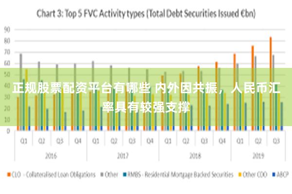 正规股票配资平台有哪些 内外因共振，人民币汇率具有较强支撑